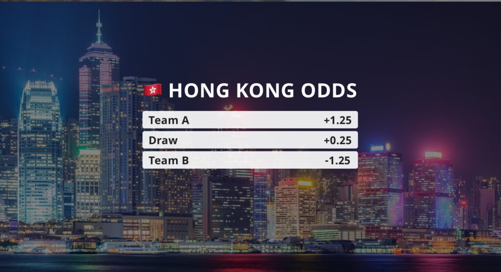 Kèo Hongkong là gì? Khái niệm kèo trong bóng đá
